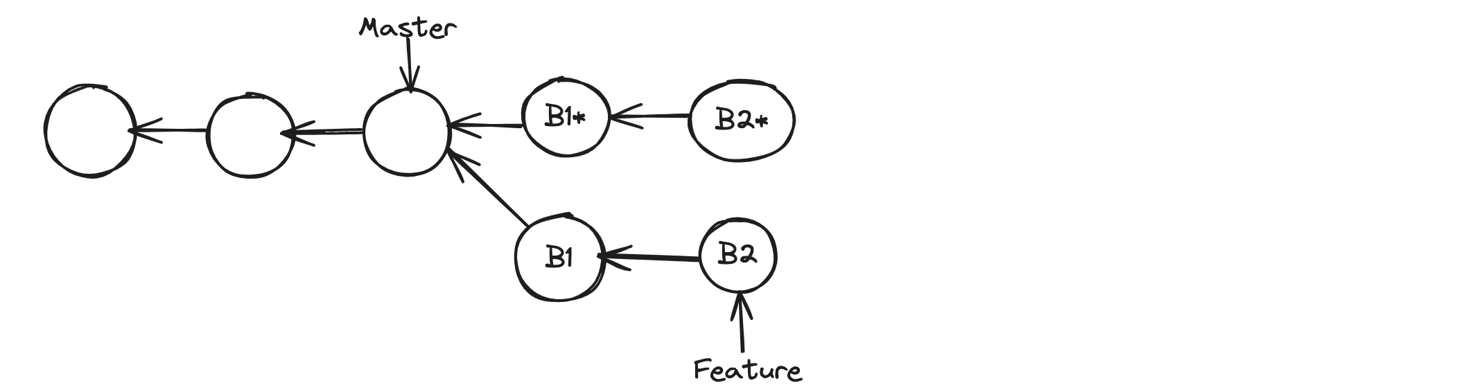 rebase3